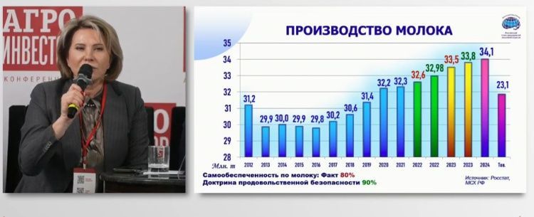 Молочная отрасль России: современные вызовы Молочная отрасль России: современные вызовы