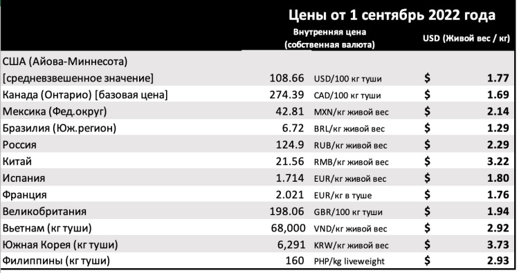 Обзор мировых рынков (Китай)