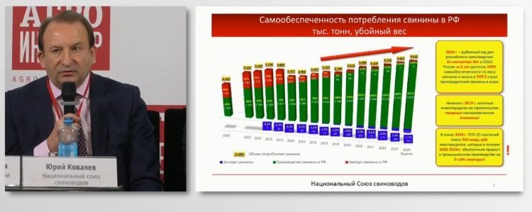 Свиноводство будет расти медленно Свиноводство будет расти медленно