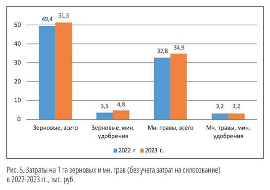 Макет СХ-ВЕСТИ_3_2024 весь кач-65.jpg