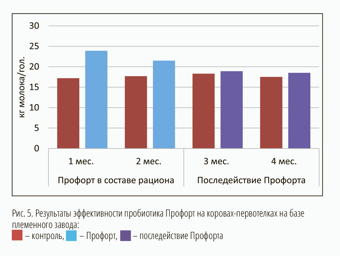 Решения для высокопродуктивного животноводства