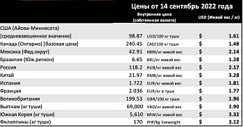 Канада: сократить использование удобрений на 30% 