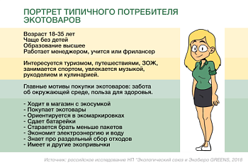 Почему и как покупатели выбирают экотовары?