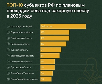Аграрии засеяли треть запланированных под сахарную свеклу площадей