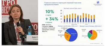 Внешнеторговые вызовы