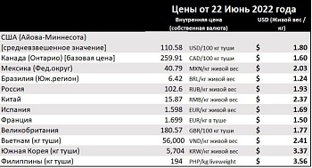 Обзор мировых рынков Канада