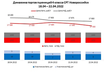 Информационный бюллетень по товарному рынку