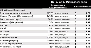 Обзор мировых рынков