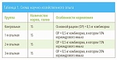 Кориандровый жмых повысит продуктивность