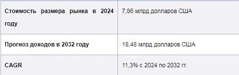 Рынок органических удобрений 2024.jpg