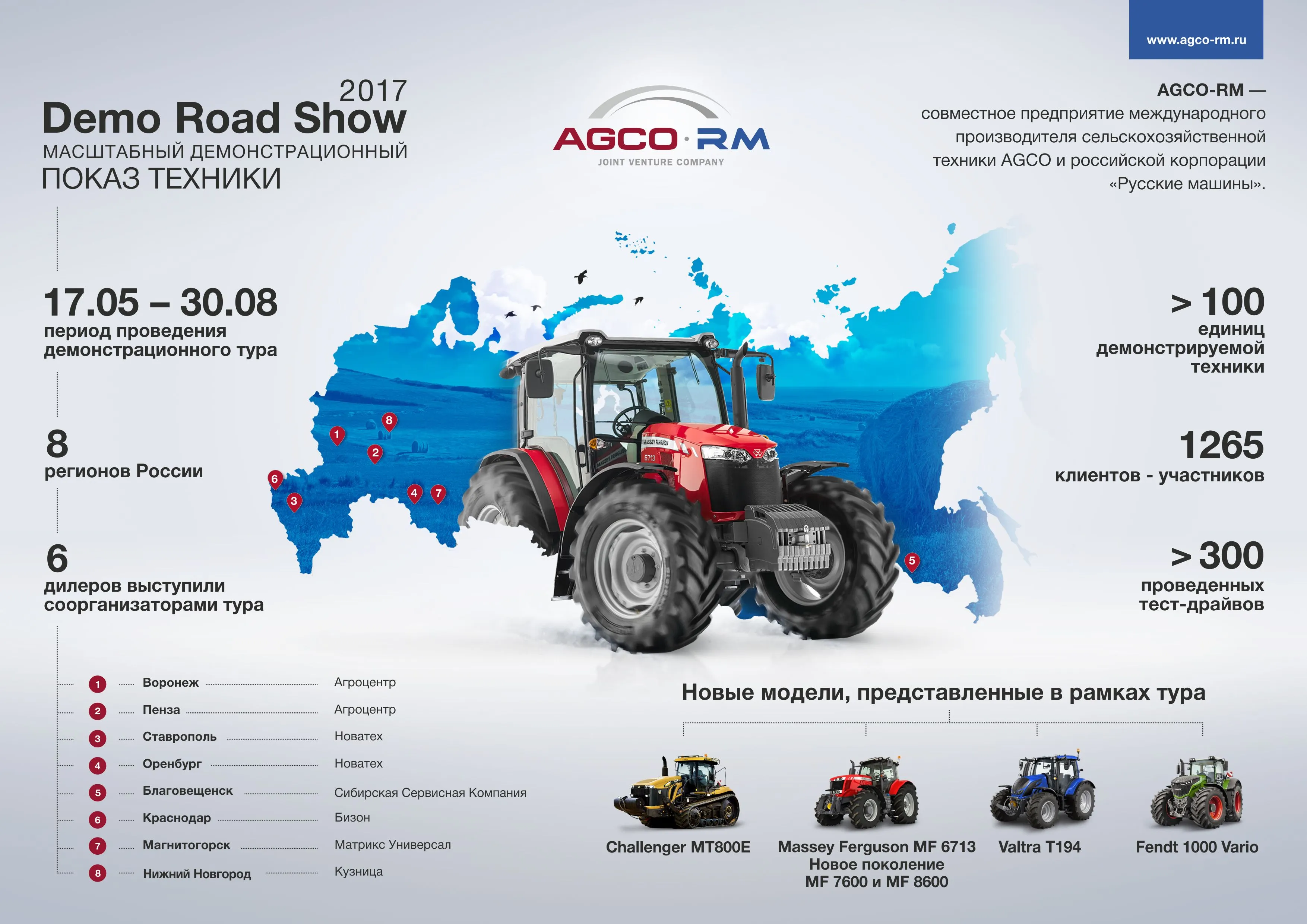 AGCO-RM подвело итоги Demo Road Show 2017