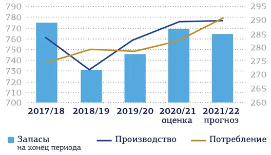 Хороша каша, да зерно не наше