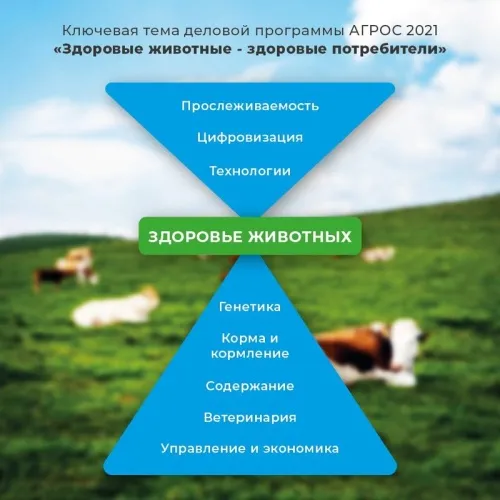 Международная выставка технологий для животноводства и полевого кормопроизводства АГРОС-2021