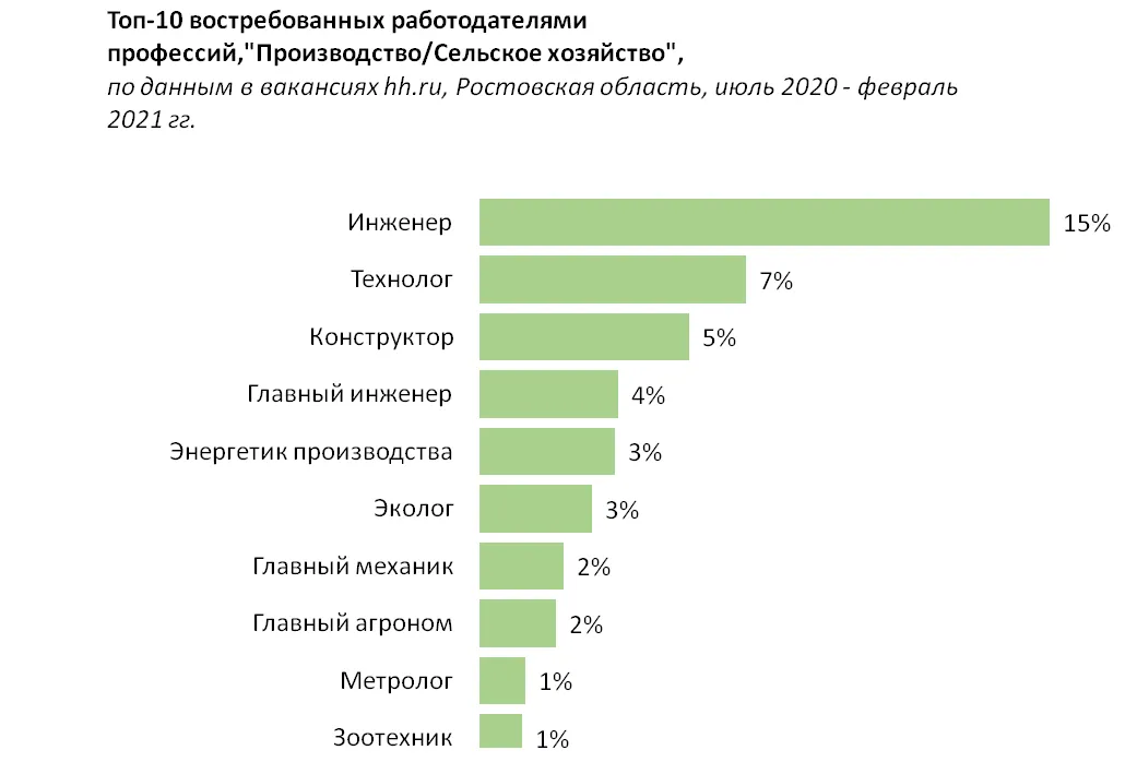 Прямые работодатели ростова